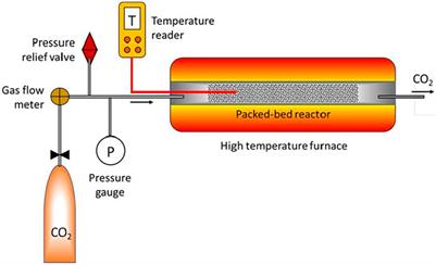 Conversion of Waste Corn Biomass to Activated Bio-Char for Applications in Wastewater Treatment